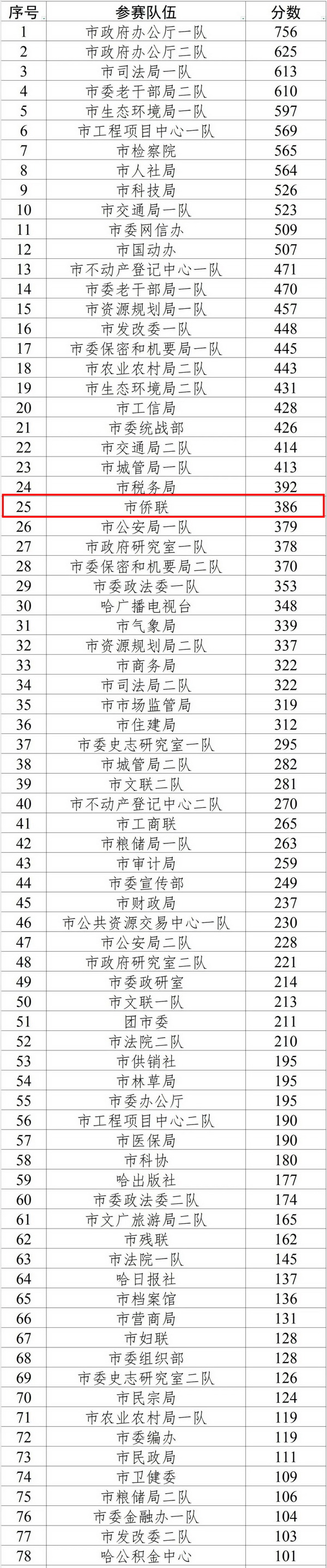 22_调整大小.jpg